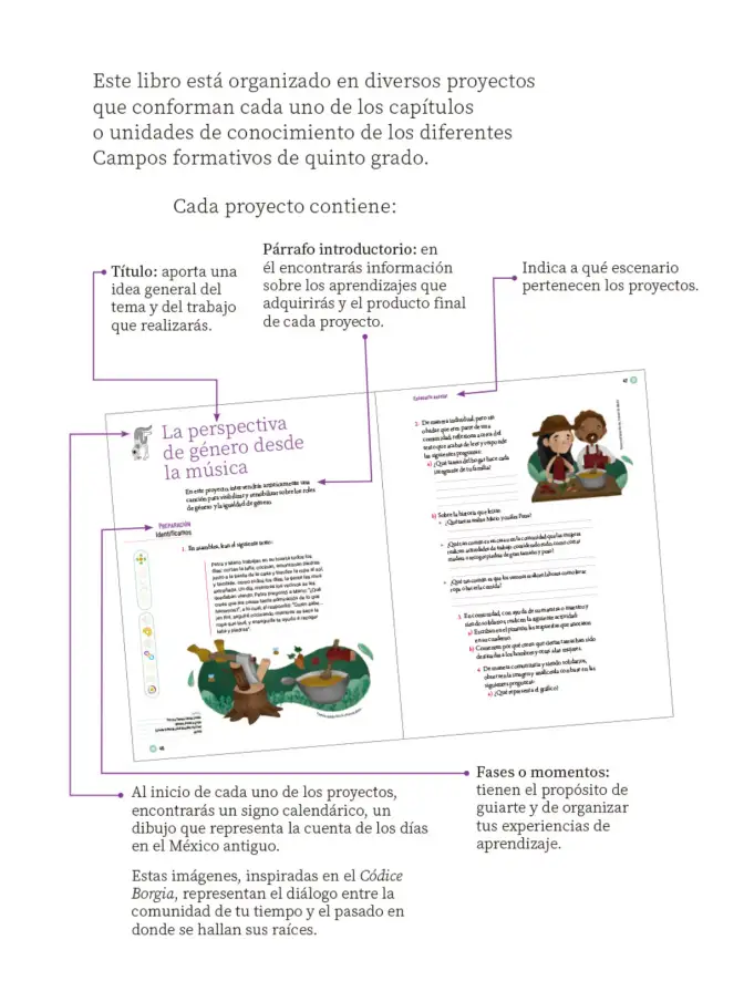 Página 6 de Proyectos Escolares. Libro de Educación Primaria Grado 5° Ciclo Escolar 2025 - 2026