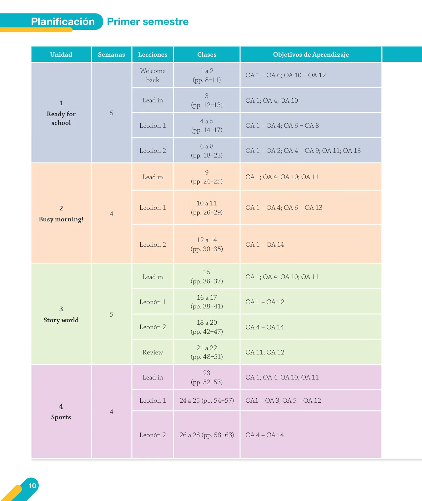 Página 12 de Inglés – Tercero Básico | Texto del Estudiante MINEDUC – Descargar PDF · 2024