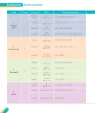 Miniatura página 12 de Inglés – Tercero Básico | Texto del Estudiante MINEDUC – Descargar PDF · 2024