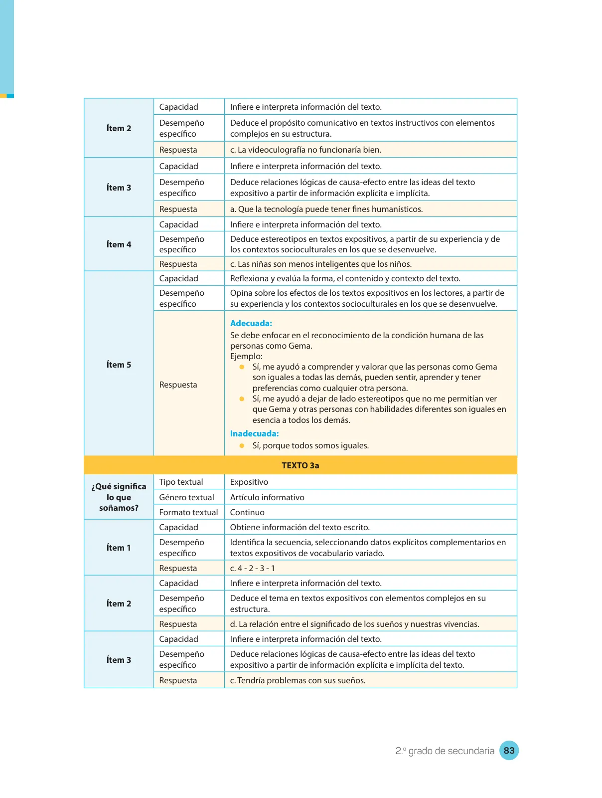 Página 85 de Comprensión lectora : manual para el docente de segundo grado de Secundaria 2018 · 2018