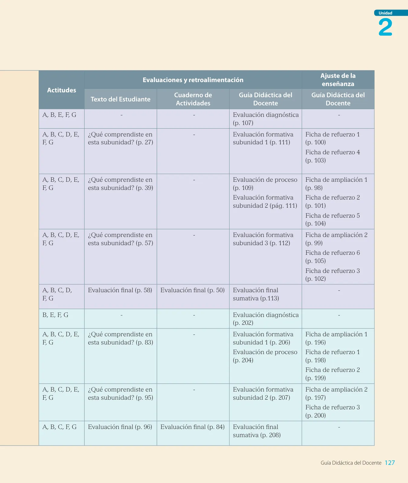 Página 129 de Lenguaje y Comunicación – Segundo Básico – Texto del Estudiante MINEDUC – Descargar PDF · 2024