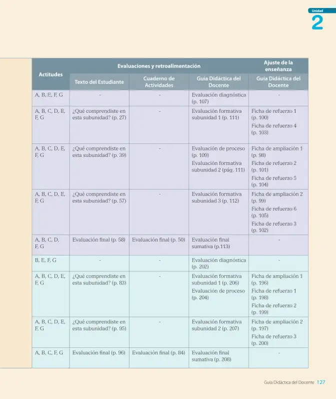 Página 129 de Lenguaje y Comunicación – Segundo Básico – Texto del Estudiante MINEDUC – Descargar PDF · 2024