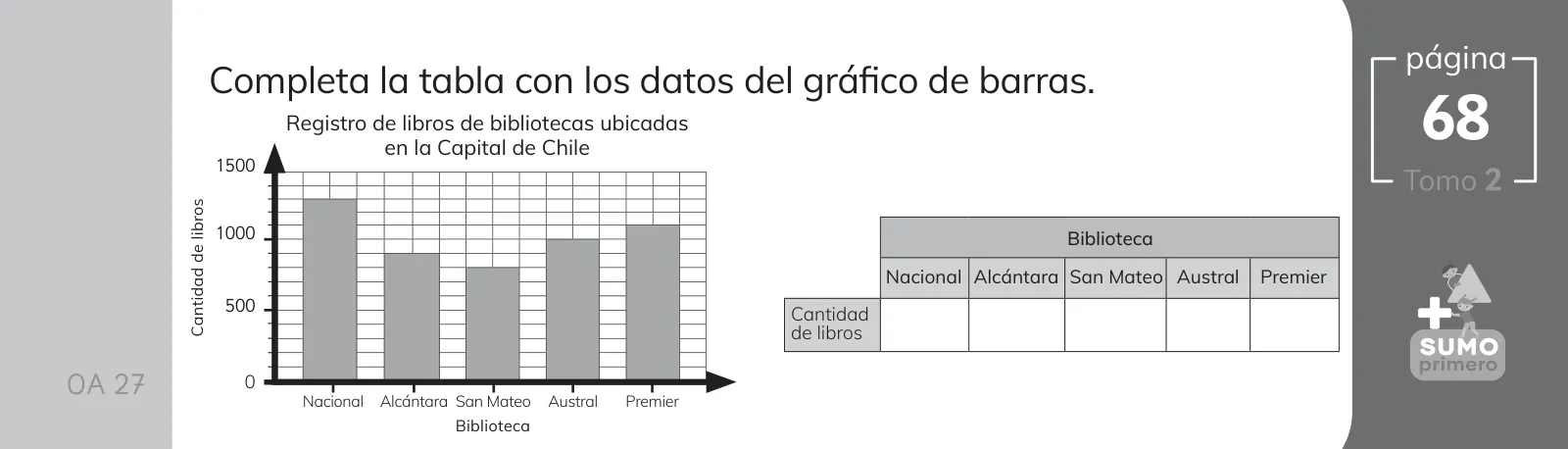 Página 139 de Sumo Primero – Cuarto Básico | Texto del Estudiante MINEDUC – Descargar PDF · 2024