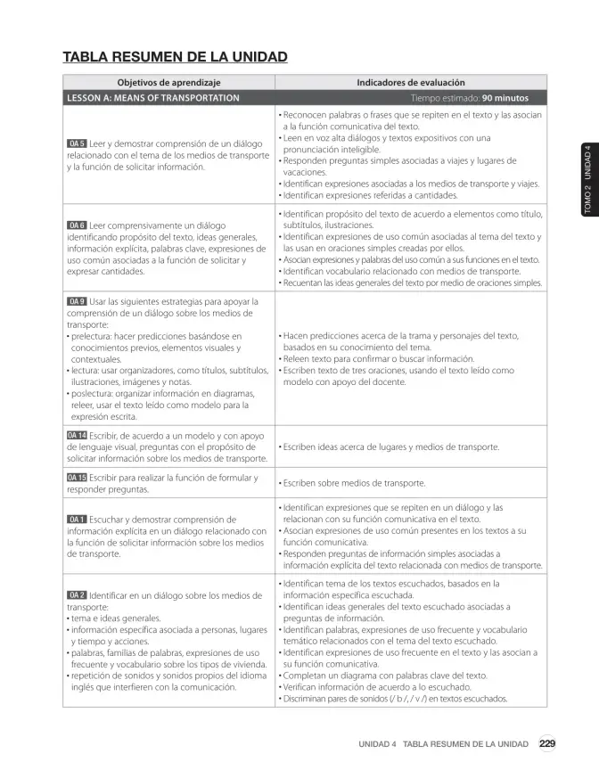 Página 125 de Inglés – Sexto Básico | Student’s Book MINEDUC – Descargar PDF · 2024