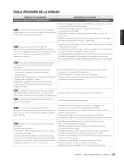 Miniatura página 125 de Inglés – Sexto Básico | Student’s Book MINEDUC – Descargar PDF · 2024