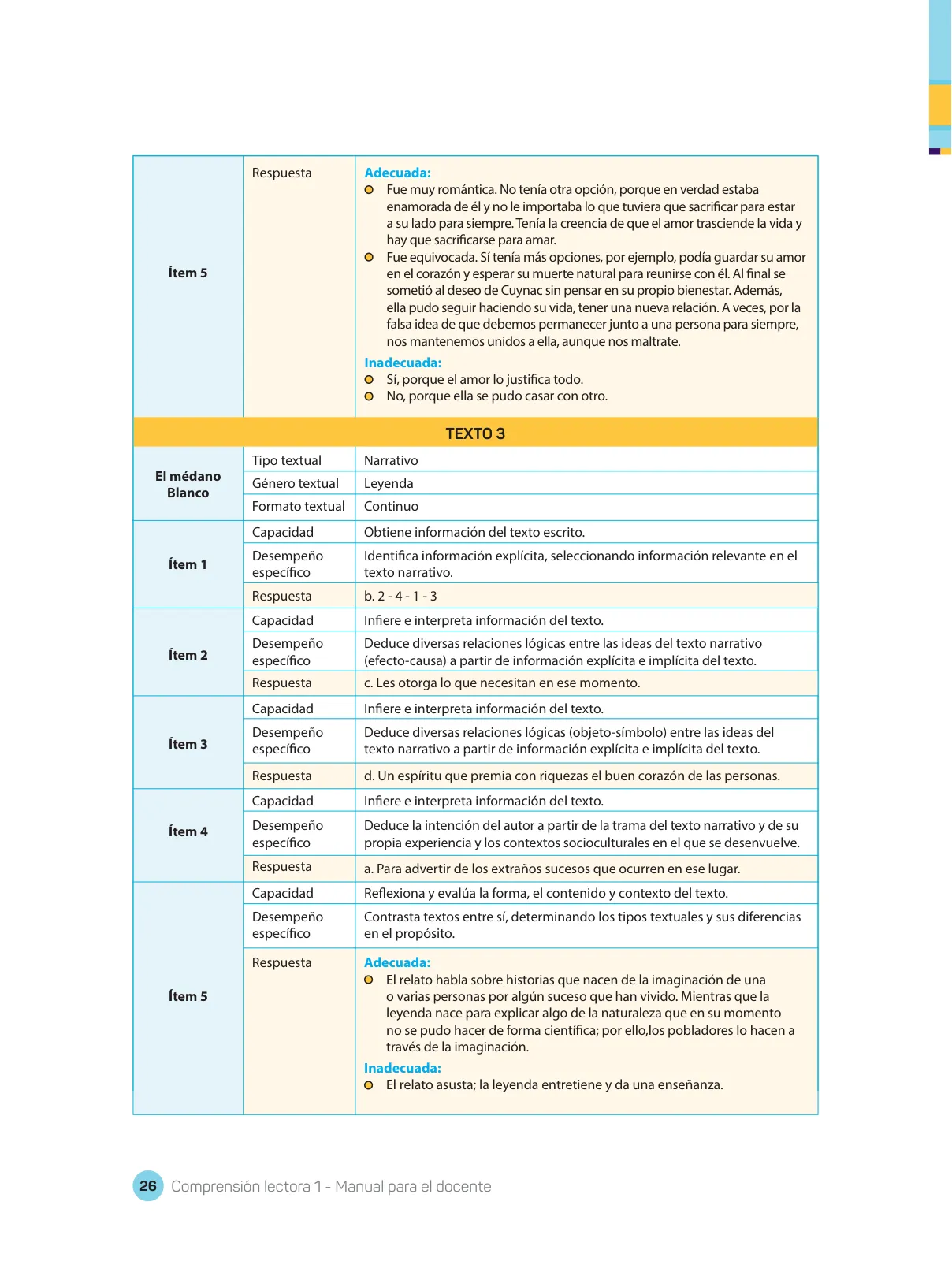 Página 28 de Comprensión lectora : manual para el docente de primer grado de Secundaria 2018 · 2018