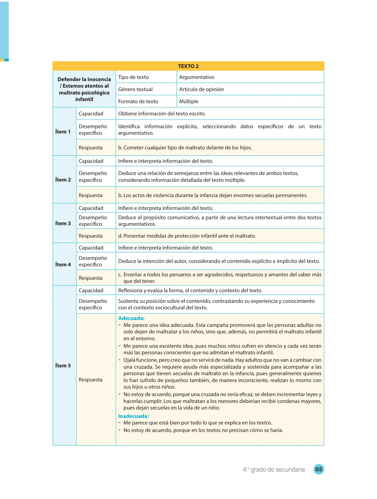 Página 67 de Comprensión lectora : manual para el docente de cuarto grado de Secundaria 2018 · 2018