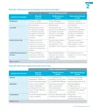 Miniatura página 177 de Lenguaje y Comunicación – Segundo Básico – Texto del Estudiante MINEDUC – Descargar PDF · 2024
