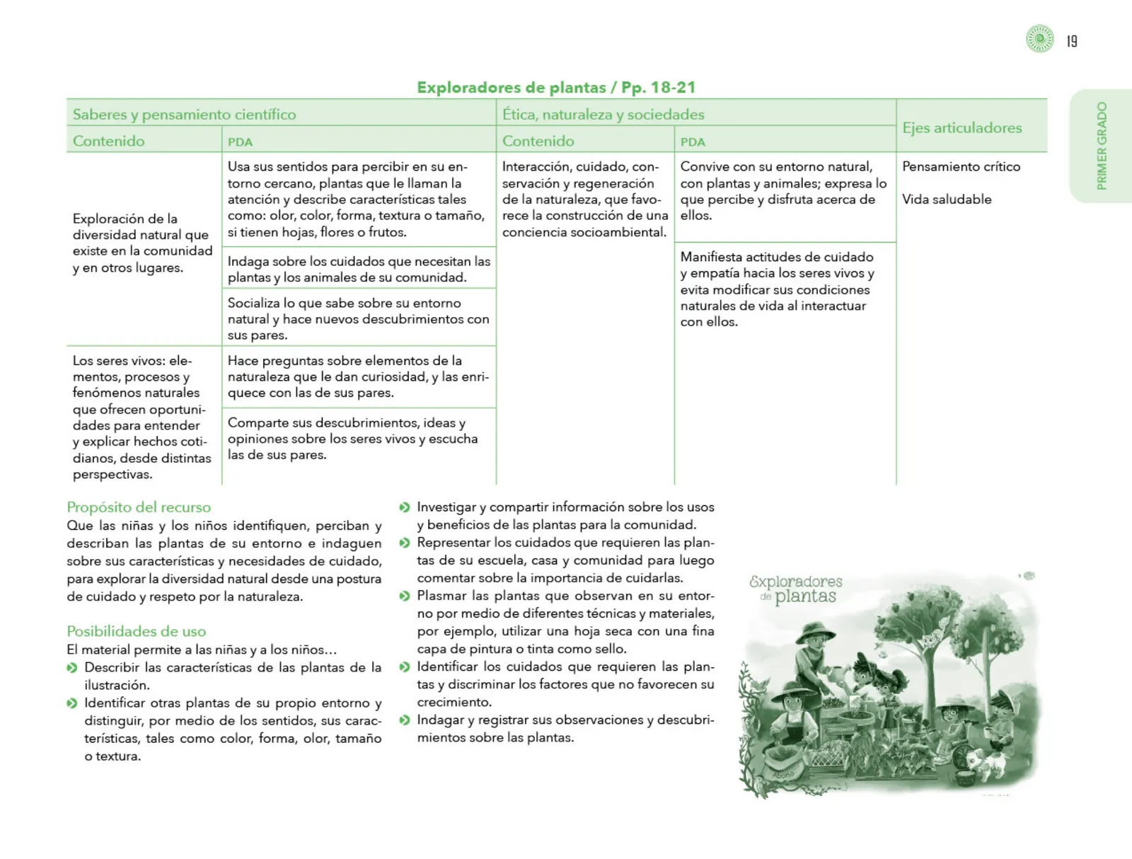Miniatura página 20 de Posibilidades de trabajo para la acción transformadora y el codiseño. Ficheros. Fase 2  Libro de Educación Preescolar Grado 1°, 2°, 3°  Ciclo Escolar 2025 - 2026