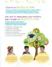 Miniatura página 25 de Cartilla de prevención y protección frente a la violencia para familias : Primaria Multigrado Monolingüe y Modelos de Servicio Educativo en el Ámbito Rural · 2024
