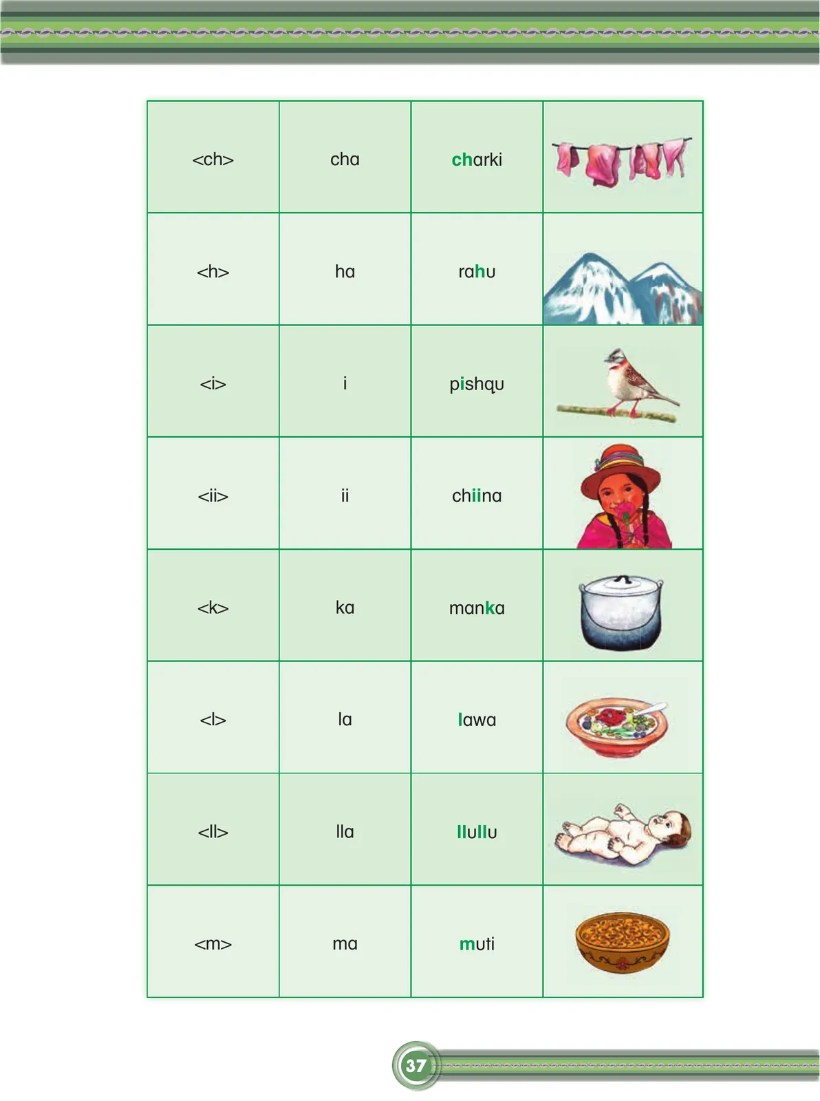 Página 39 de Chawpin qichwata alli qillqanapaq maytu = Manual de escritura quechua central · 2020