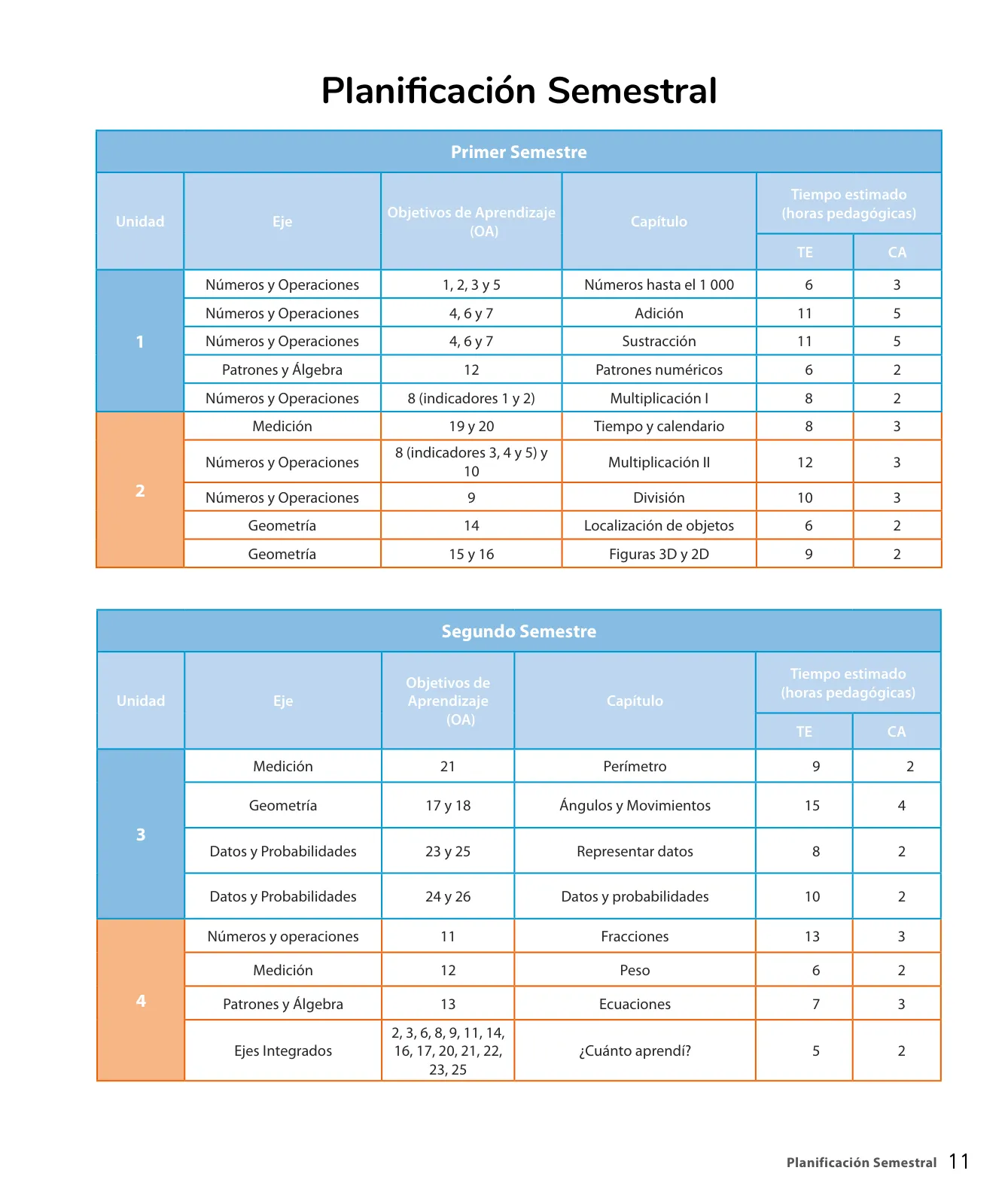Miniatura página 13 de Sumo Primero – Tercero Básico | Texto del Estudiante MINEDUC – Descargar PDF · 2024