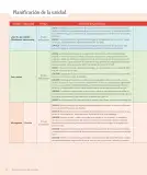 Miniatura página 32 de Lenguaje y Comunicación – Tercero Básico | Texto del Estudiante MINEDUC – Descargar PDF · 2024