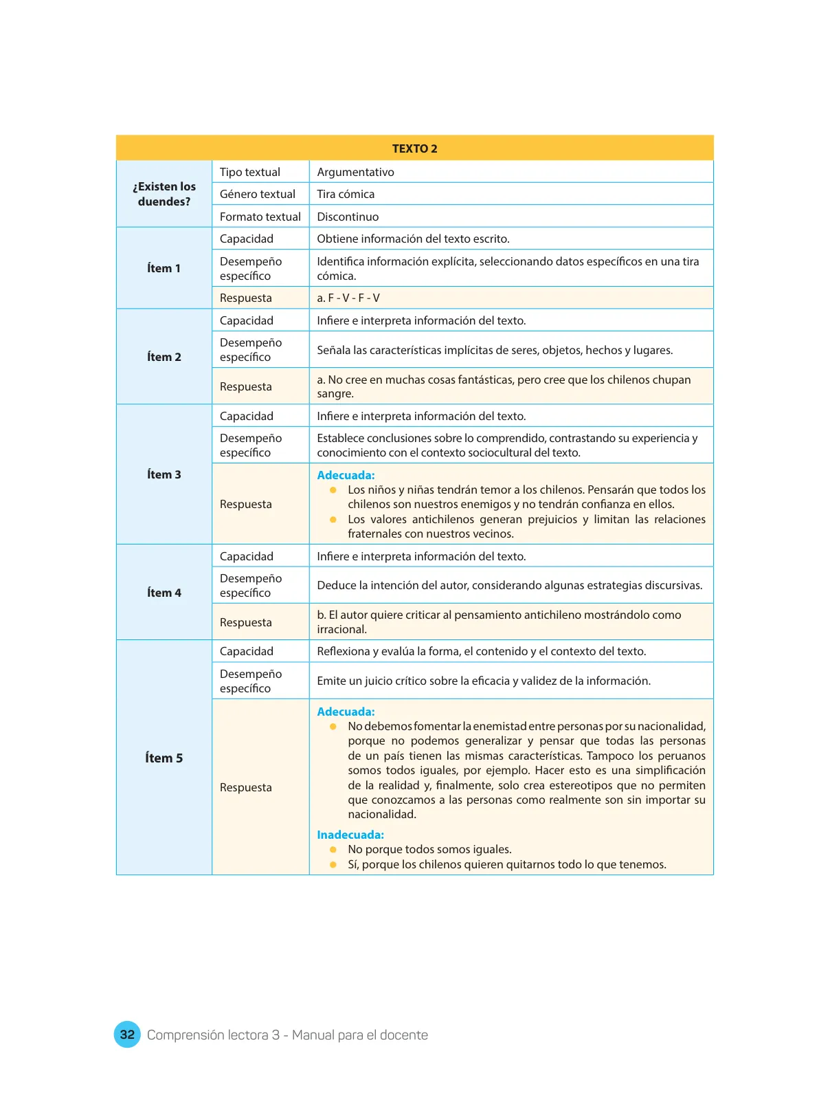 Página 34 de Comprensión lectora : manual para el docente de tercer grado de Secundaria 2018 · 2018