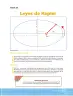 Miniatura página 206 de Fisica 2° · Bgu 2 Fisica 2024 · 2024