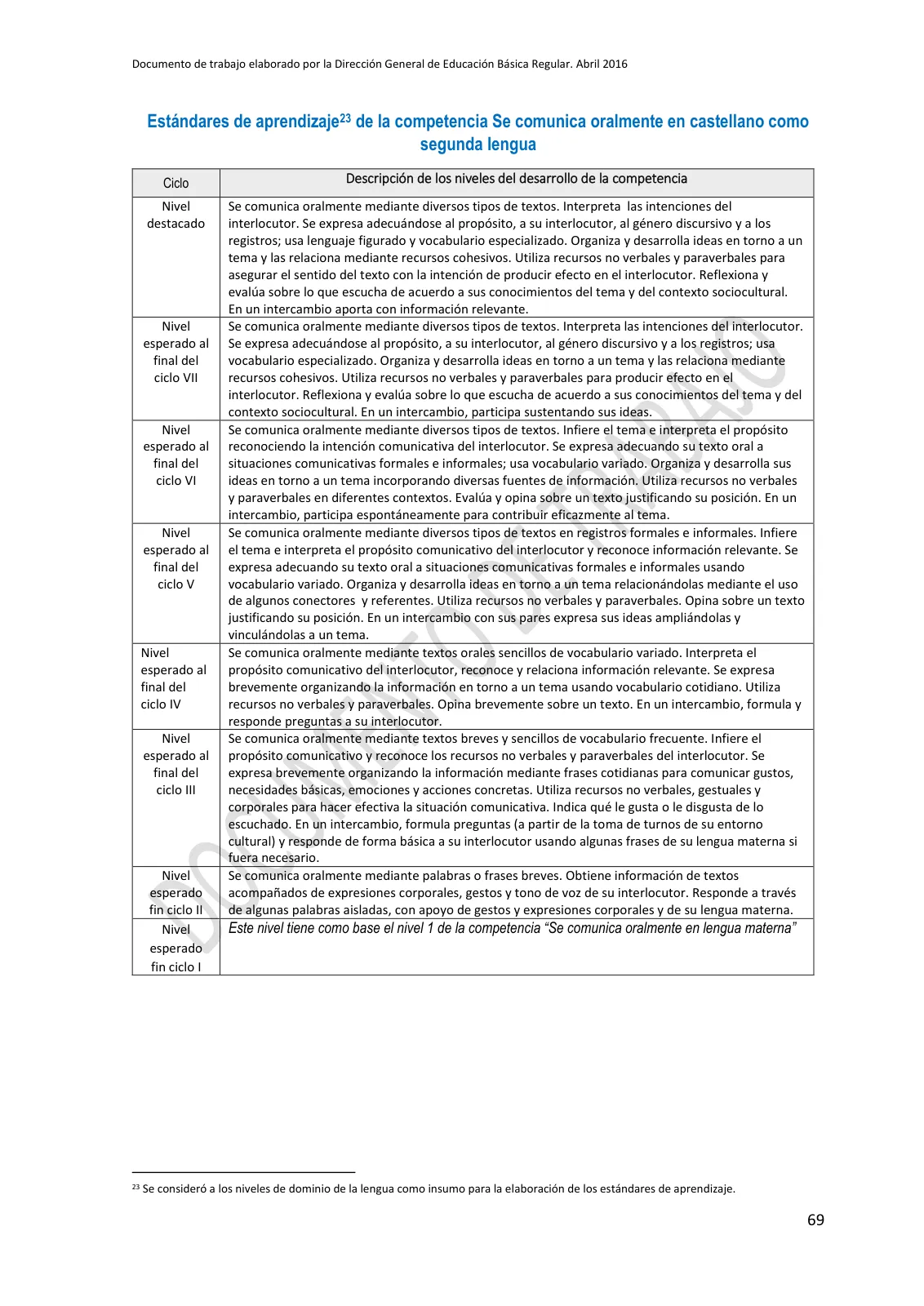 Miniatura página 69 de Programa curricular de Educación Inicial · 2016