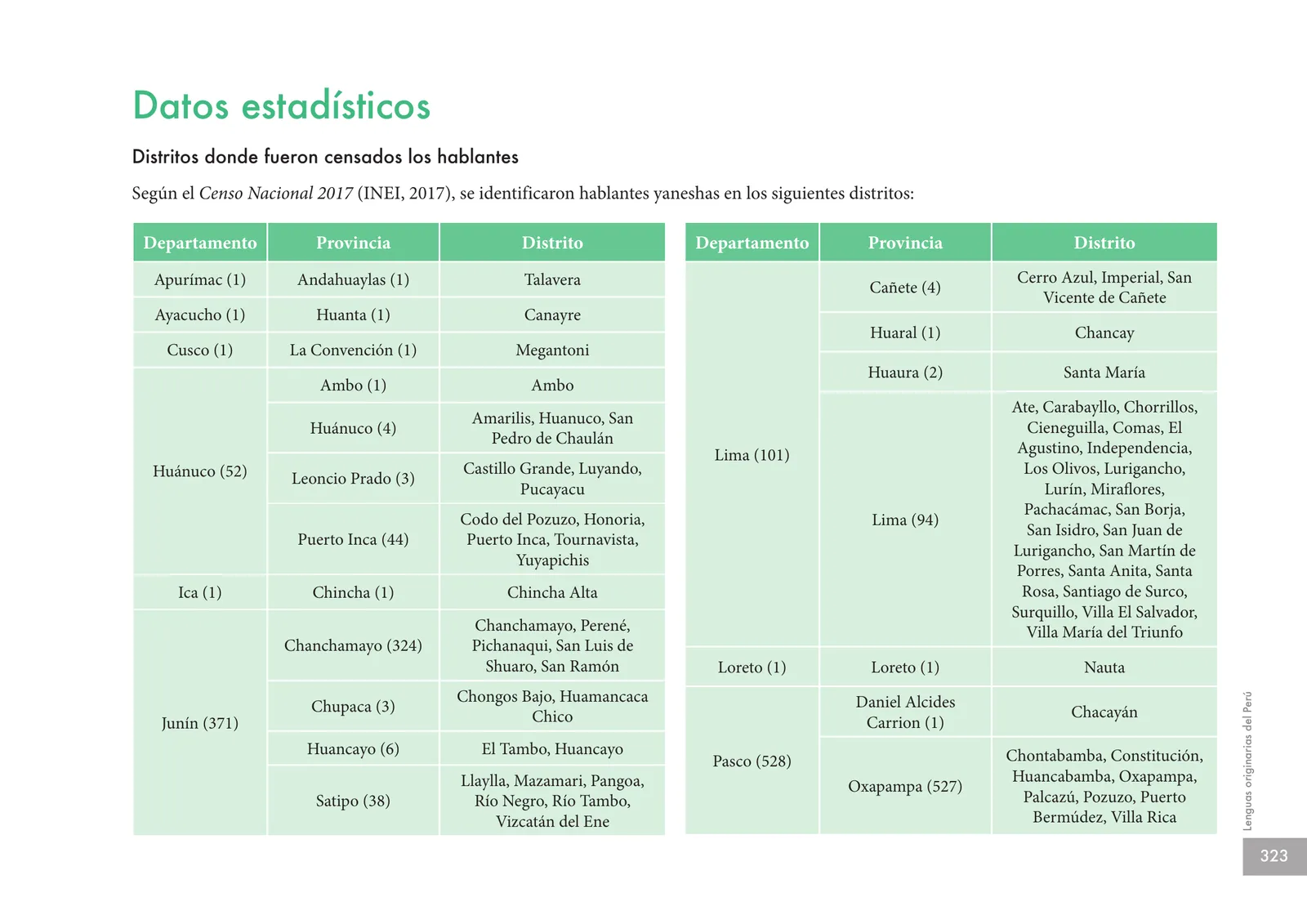 Página 325 de Lenguas originarias del Perú · 2018