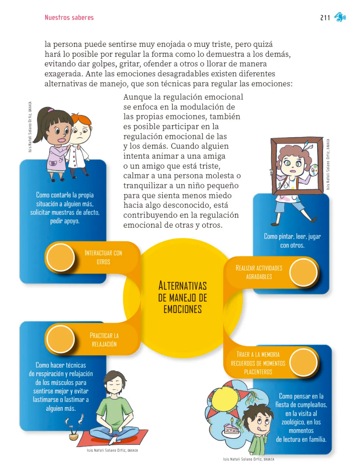 Miniatura página 212 de Nuestros saberes: Libro para alumnos, maestros y familia.   Libro de Educación Primaria Grado 2°  Ciclo Escolar 2025 - 2026