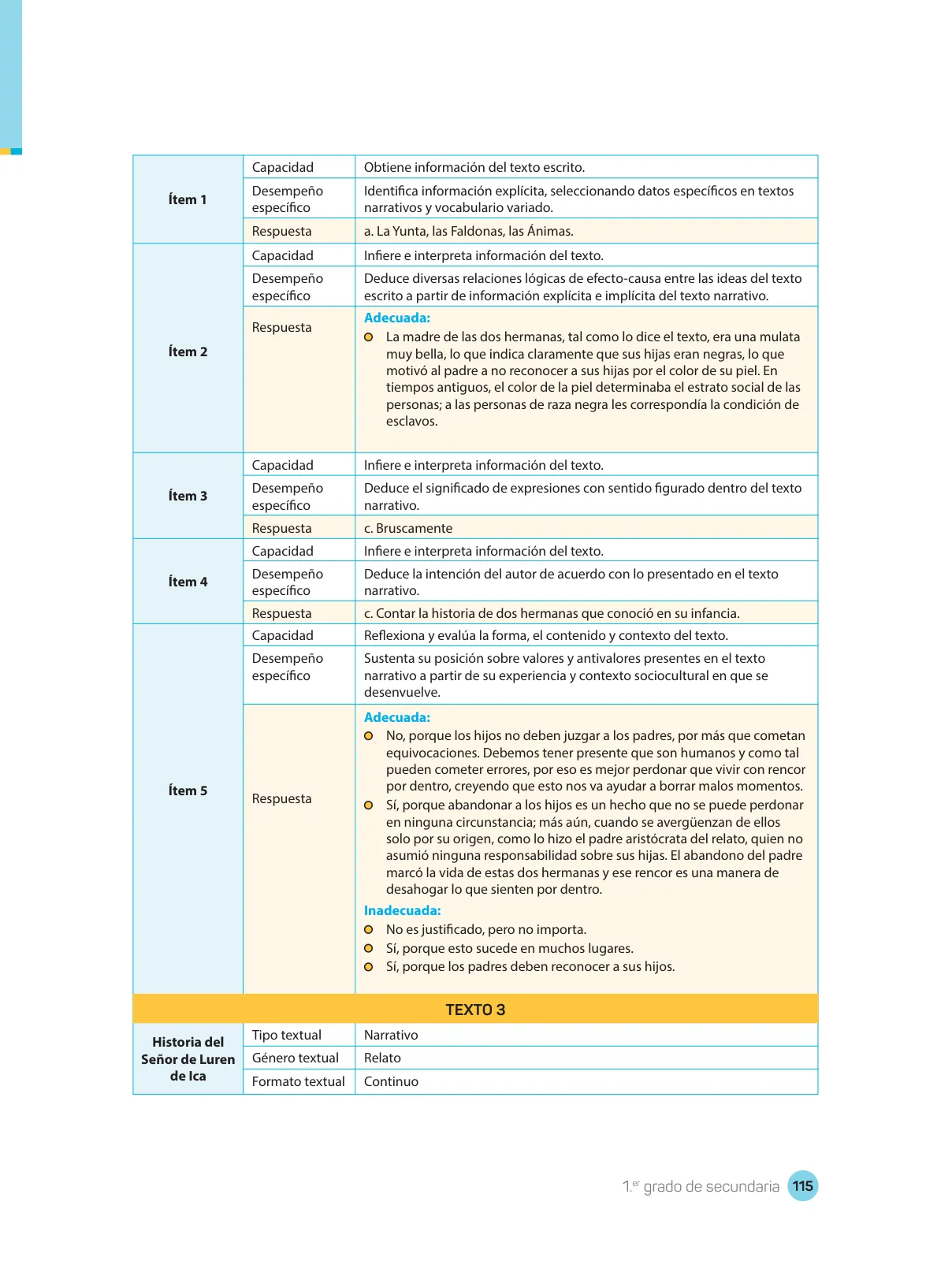 Miniatura página 117 de Comprensión lectora : manual para el docente de primer grado de Secundaria 2018 · 2018