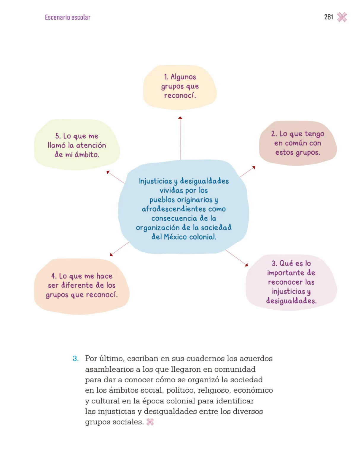Miniatura página 264 de Proyectos Escolares.   Libro de Educación Primaria Grado 4°  Ciclo Escolar 2025 - 2026