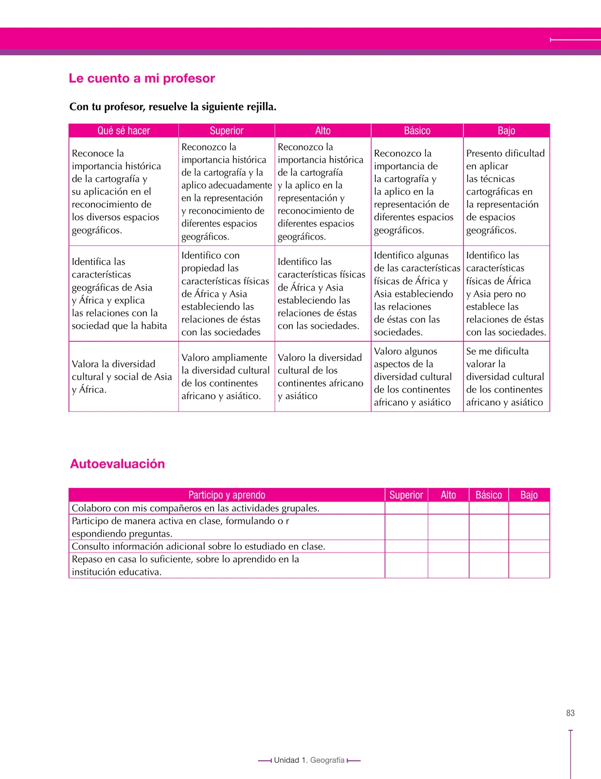 Página 83 de Ciencias Sociales 8° · Secundaria Activa
