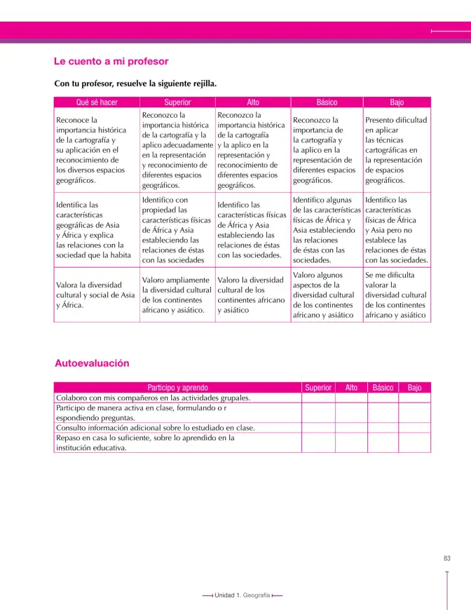 Página 83 de Ciencias Sociales 8° · Secundaria Activa