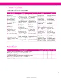 Miniatura página 83 de Ciencias Sociales 8° · Secundaria Activa
