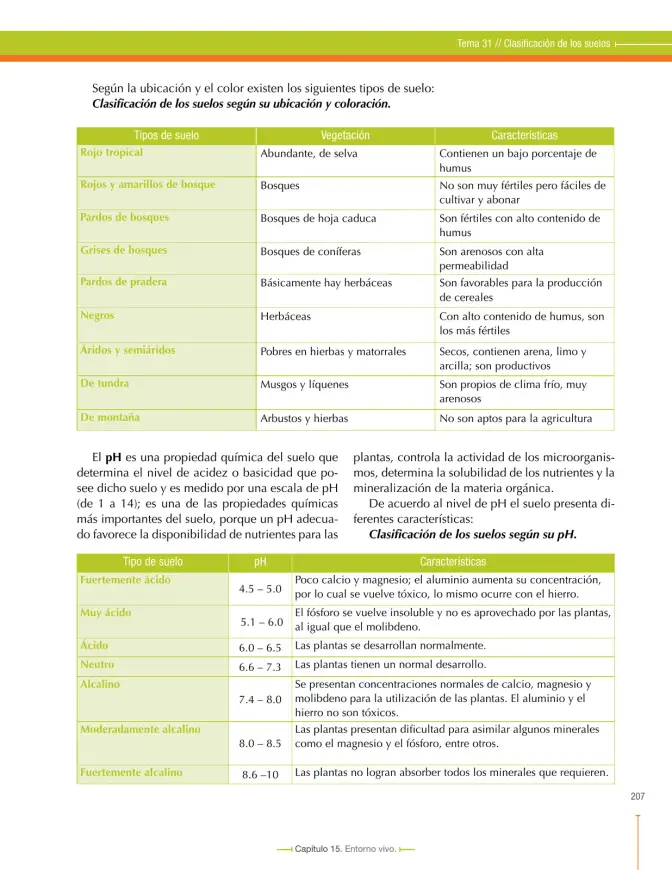Página 207 de Ciencias Naturales 7° · Secundaria Activa