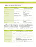 Miniatura página 207 de Ciencias Naturales 7° · Secundaria Activa
