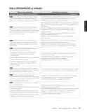 Miniatura página 125 de Inglés – Sexto Básico | Student’s Book MINEDUC – Descargar PDF · 2024