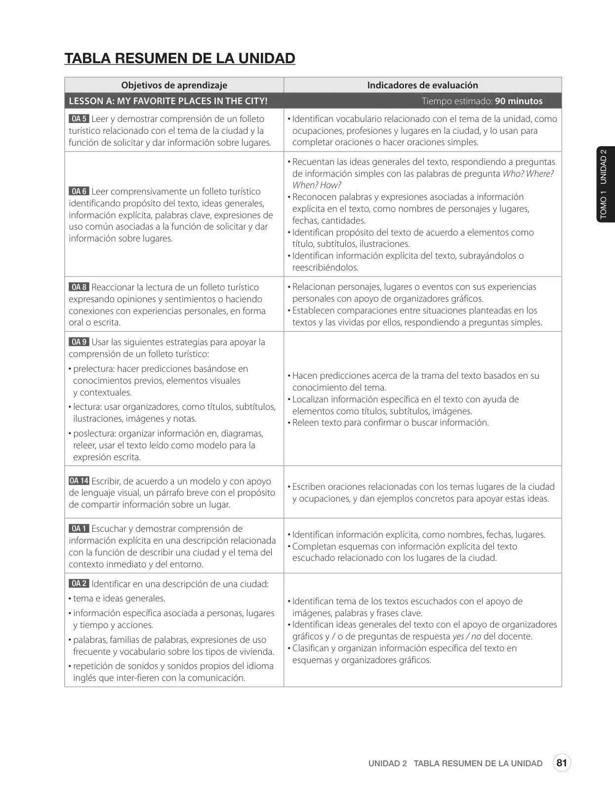 Miniatura página 125 de Inglés – Sexto Básico | Student’s Book MINEDUC – Descargar PDF · 2024