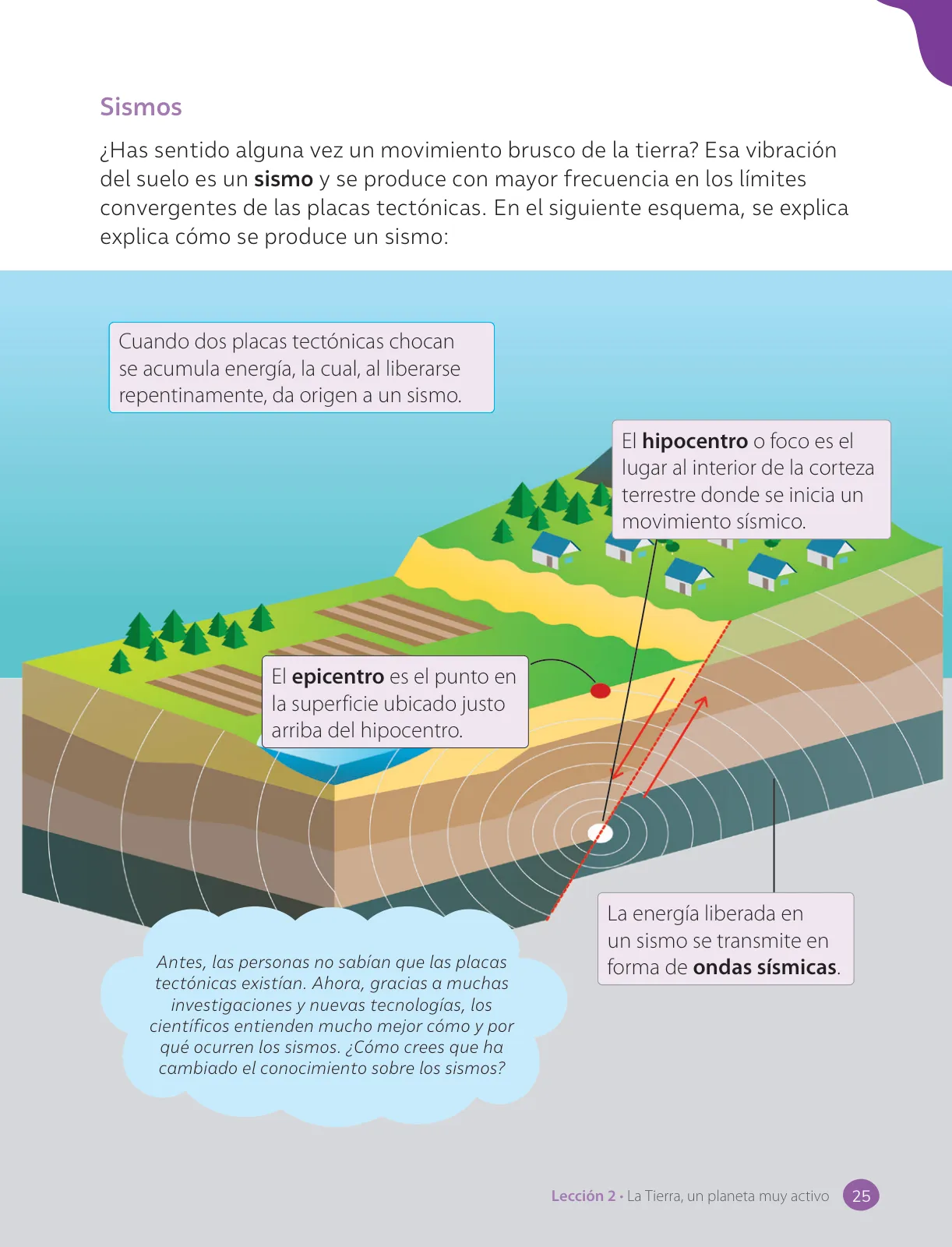 Miniatura página 27 de Ciencias Naturales – Cuarto Básico | Texto del Estudiante MINEDUC – Descargar PDF · 2024