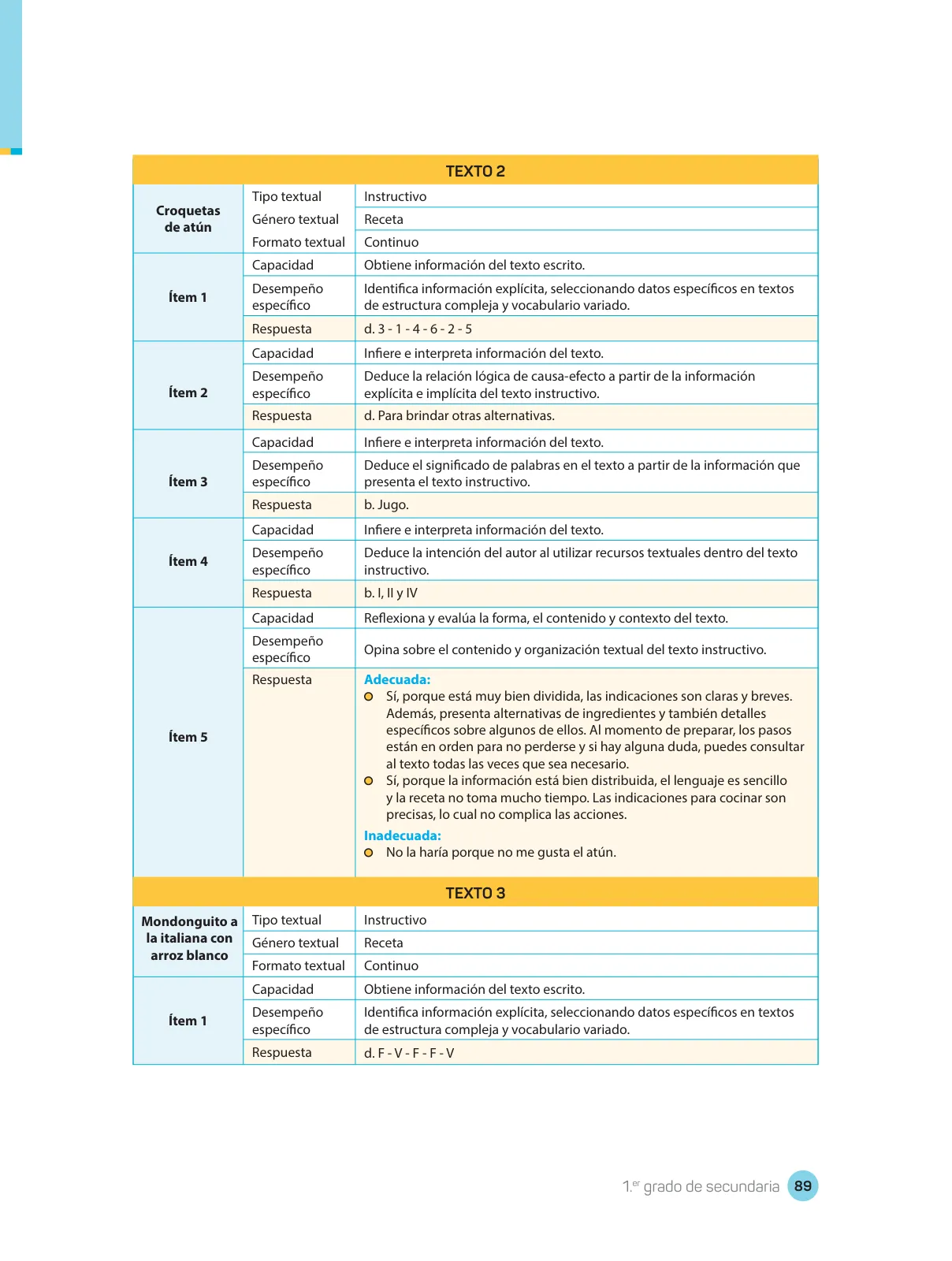 Página 91 de Comprensión lectora : manual para el docente de primer grado de Secundaria 2018 · 2018