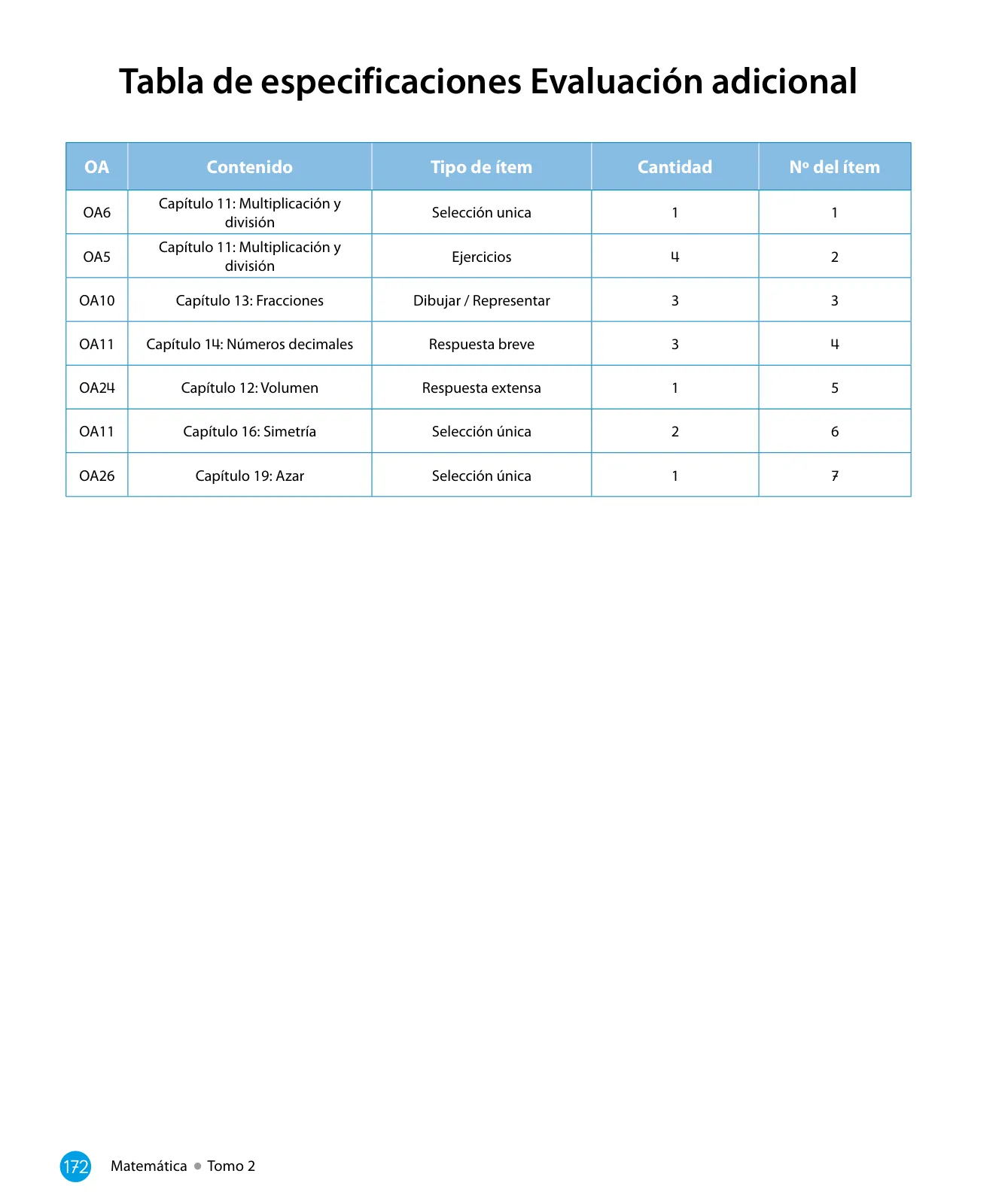 Página 174 de Sumo Primero – Cuarto Básico | Texto del Estudiante MINEDUC – Descargar PDF · 2024