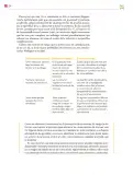 Miniatura página 225 de Colección Sk´asolil. De lo humano y lo comunitario.   Libro de Educación Secundaria Grado 2°  Ciclo Escolar 2025 - 2026