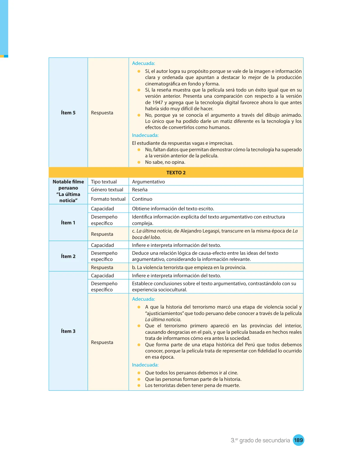 Página 191 de Comprensión lectora : manual para el docente de tercer grado de Secundaria 2018 · 2018