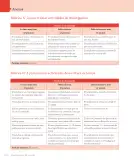 Miniatura página 218 de Lenguaje y Comunicación – Cuarto Básico | Texto del Estudiante MINEDUC – Descargar PDF · 2024