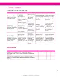 Miniatura página 59 de Ciencias Sociales 6° · Secundaria Activa