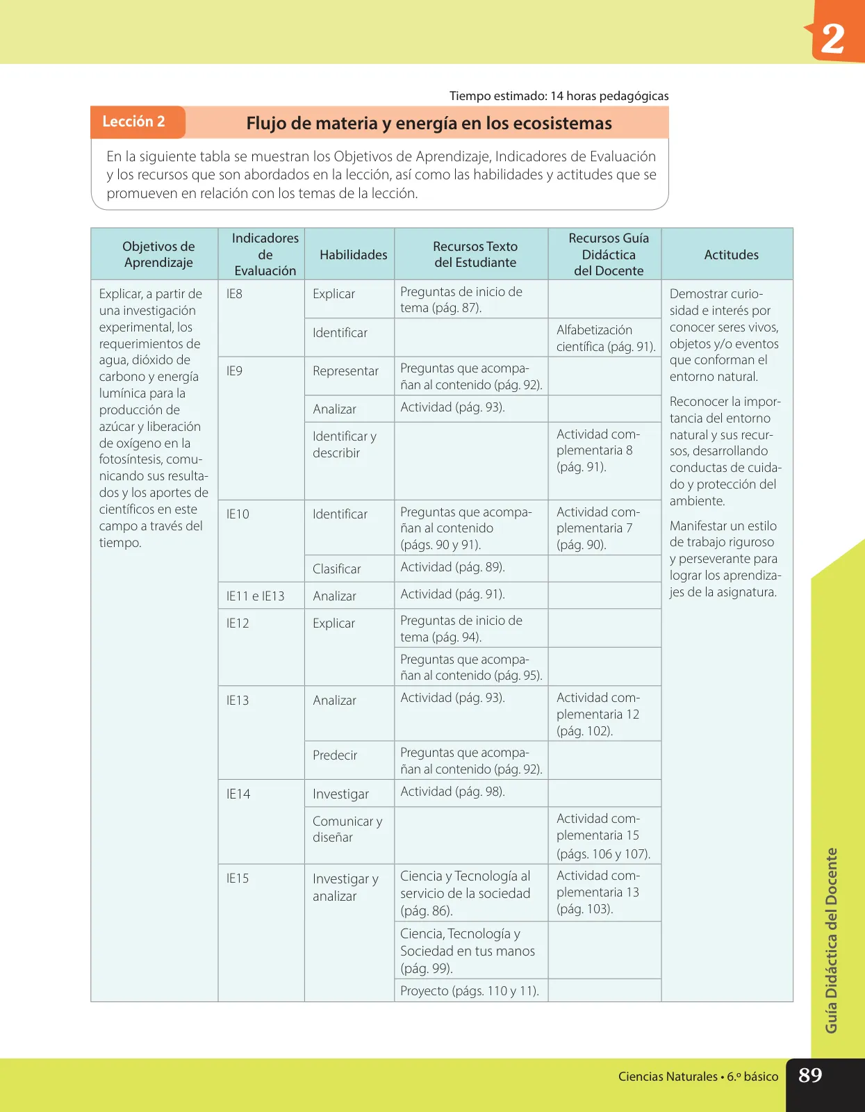 Página 156 de Libro de Ciencias Naturales – Quinto Básico | Texto del Estudiante MINEDUC – Descargar PDF · 2024