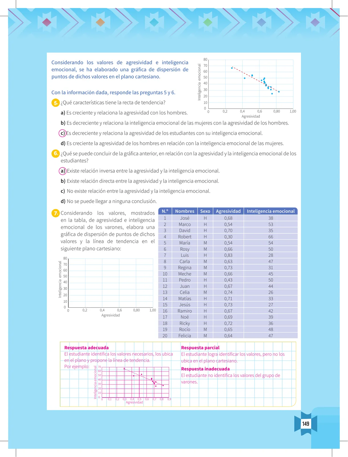 Página 151 de Resolvamos problemas 5 : manual para el docente 2018 · 2018