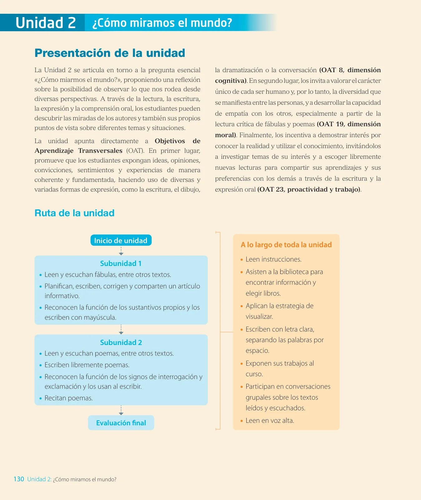 Miniatura página 132 de Lenguaje y Comunicación – Segundo Básico – Texto del Estudiante MINEDUC – Descargar PDF · 2024