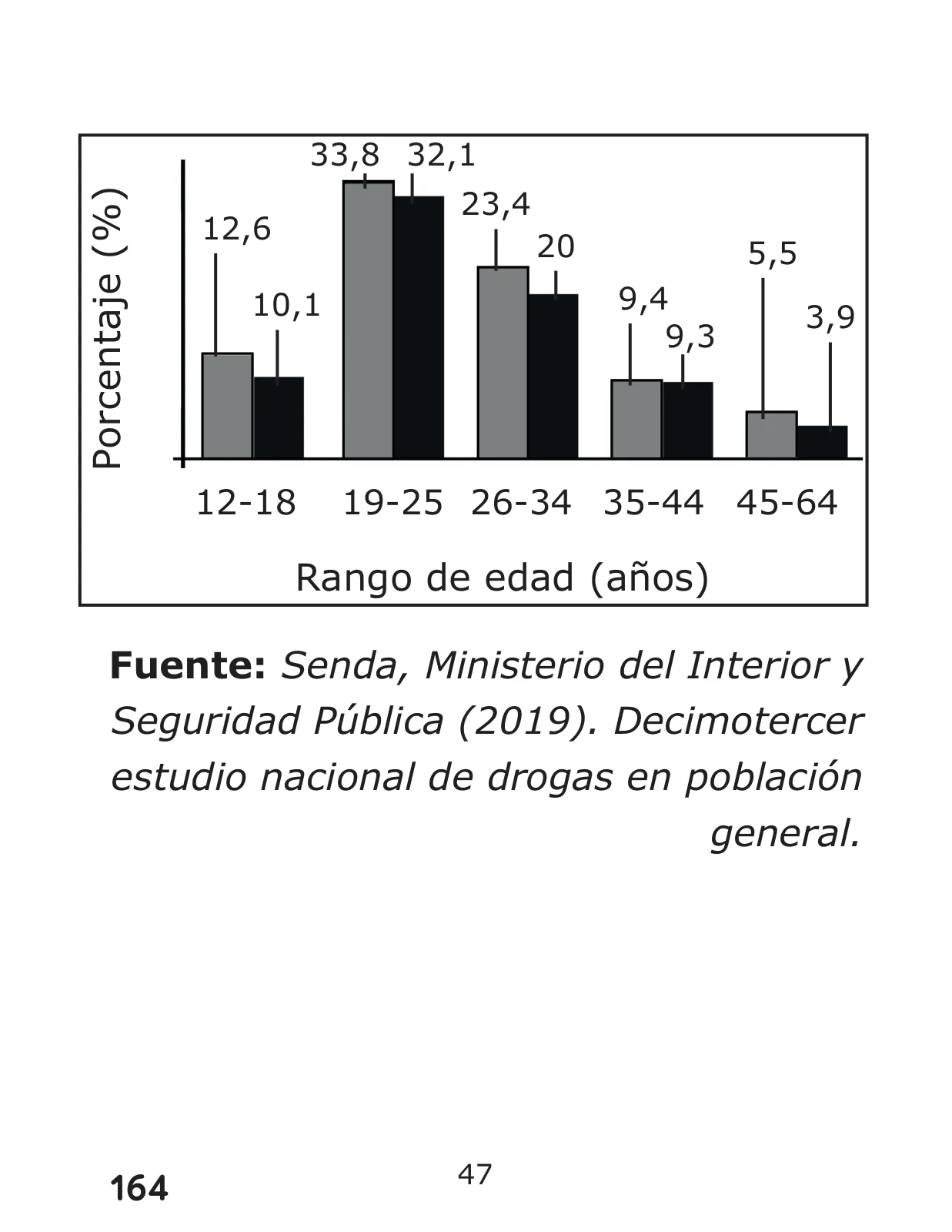 Miniatura página 164 de Libro de Ciencias Naturales – Quinto Básico | Texto del Estudiante MINEDUC – Descargar PDF · 2024
