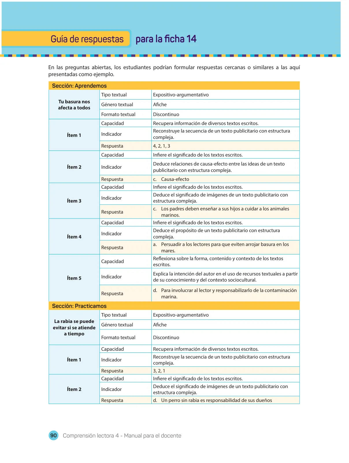 Miniatura página 92 de Comprensión lectora 4 : manual para el docente de cuarto grado de Secundaria · 2017