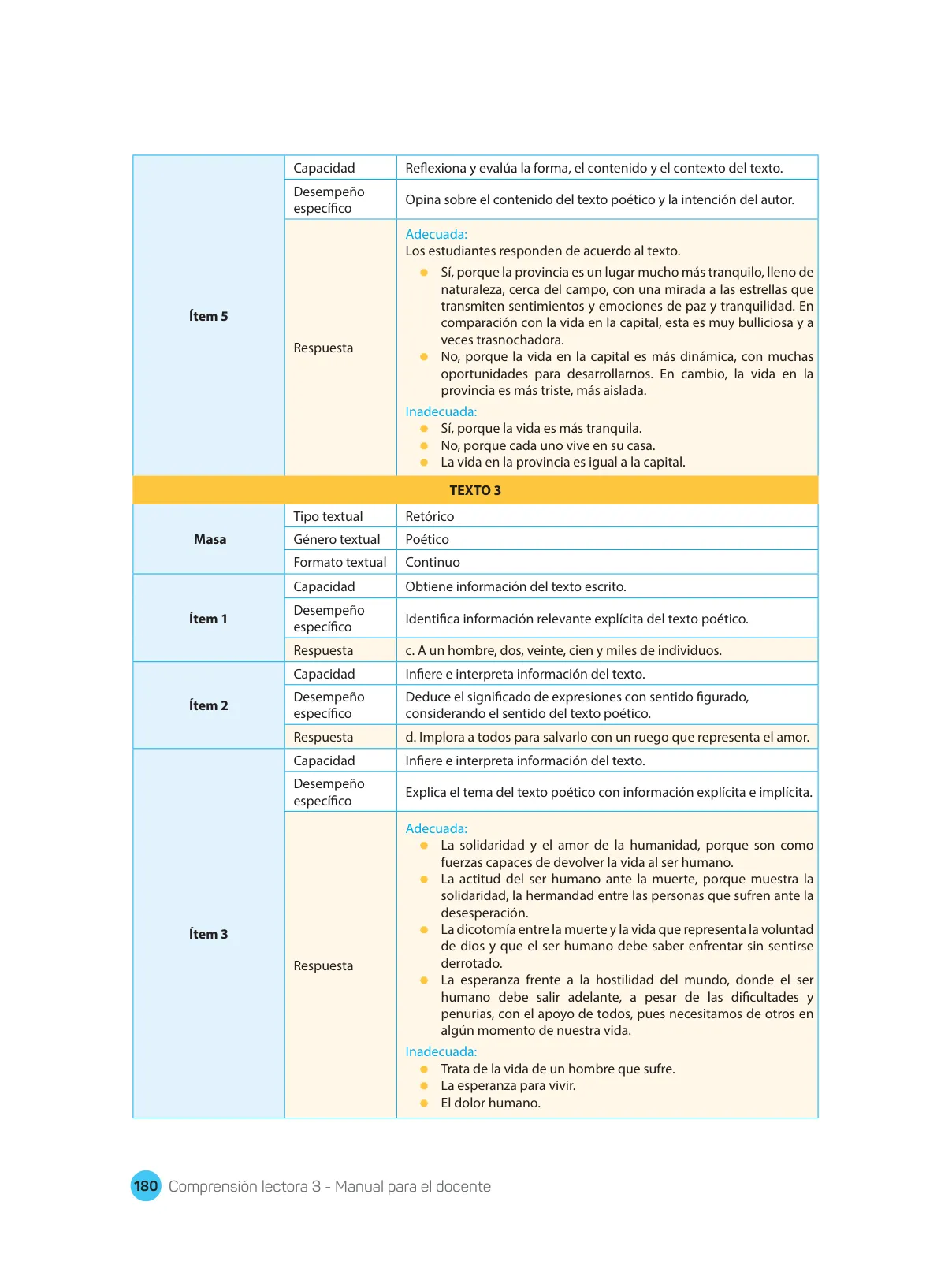 Miniatura página 182 de Comprensión lectora : manual para el docente de tercer grado de Secundaria 2018 · 2018