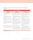 Miniatura página 299 de Lenguaje y Comunicación – Cuarto Básico | Texto del Estudiante MINEDUC – Descargar PDF · 2024