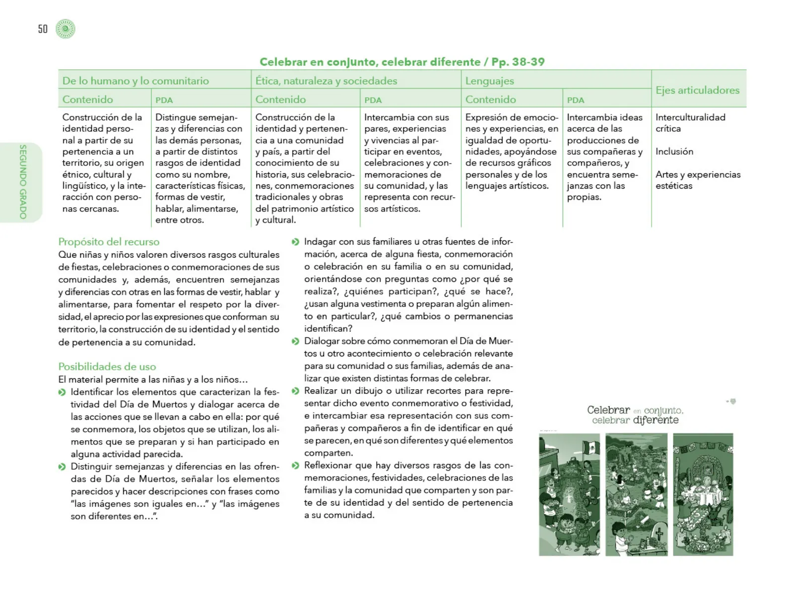 Página 51 de Posibilidades de trabajo para la acción transformadora y el codiseño. Ficheros. Fase 2 Libro de Educación Preescolar Grado 1°, 2°, 3° Ciclo Escolar 2025 - 2026