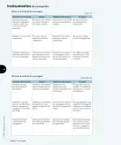 Miniatura página 163 de Ciencias Naturales – Tercero Básico | Texto del Estudiante MINEDUC – Descargar PDF · 2024