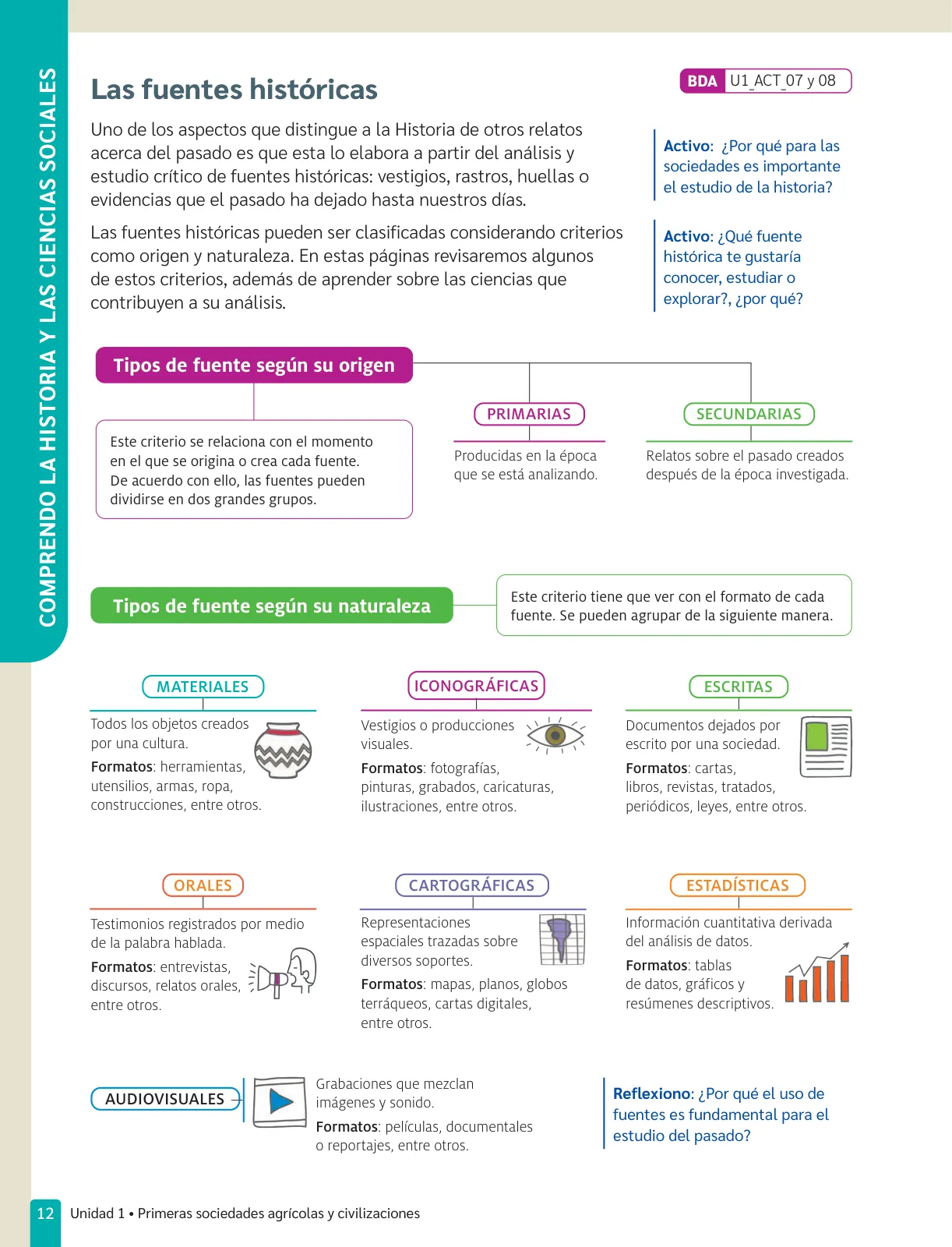 Miniatura página 14 de Historia, Geografía y Ciencias Sociales – Séptimo Básico | Texto del Estudiante MINEDUC – Descargar PDF · 2024