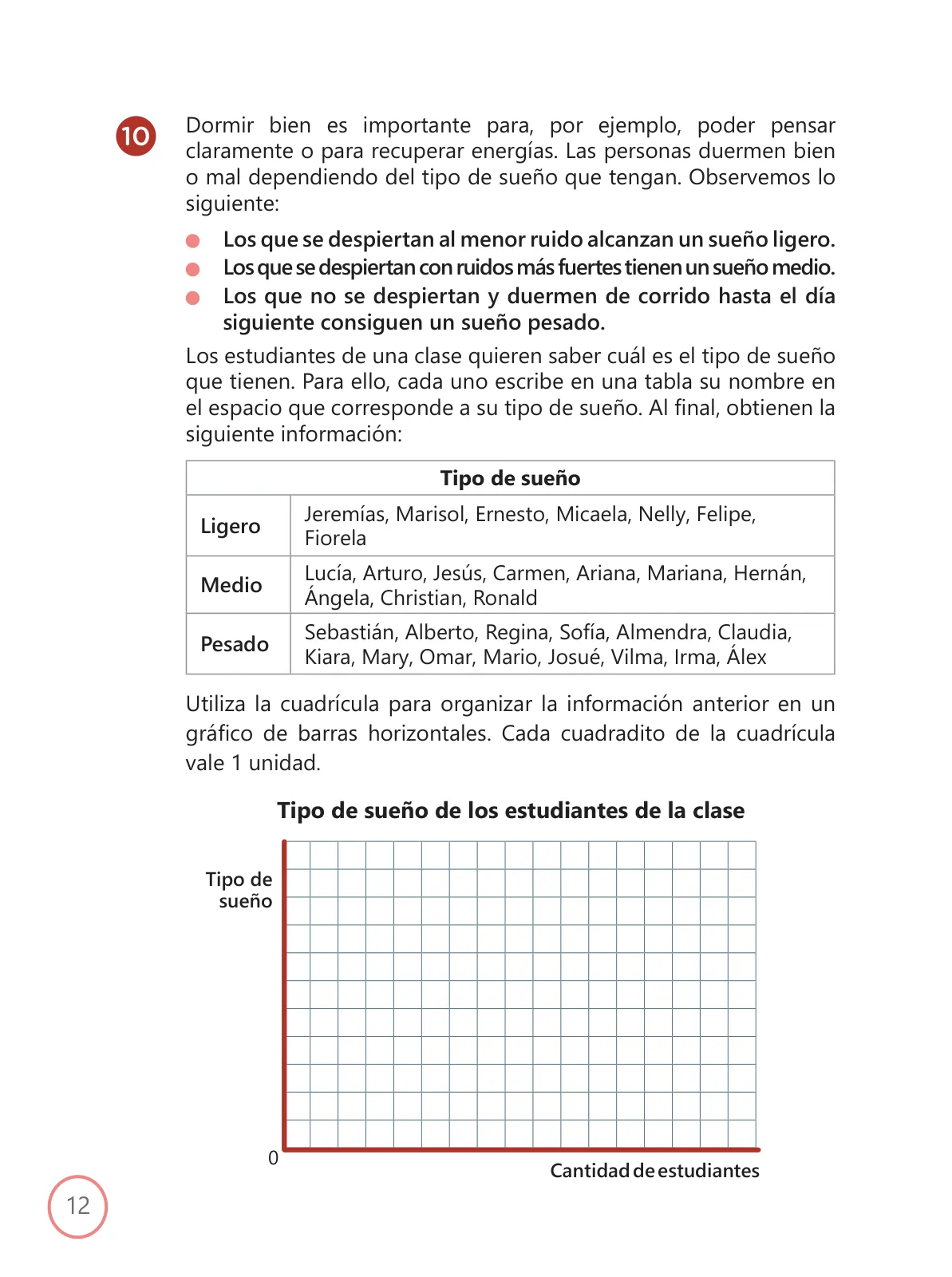Miniatura página 12 de Kit de evaluación Proceso 1 Demostrando lo que aprendimos : Matemática, segundo trimestre, ﻿Cuarto grado - Primaria · 2019