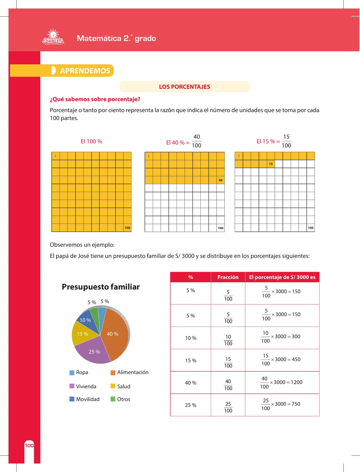 Página 100 de Matemática 2 : cuaderno de reforzamiento pedagógico - JEC · 2016